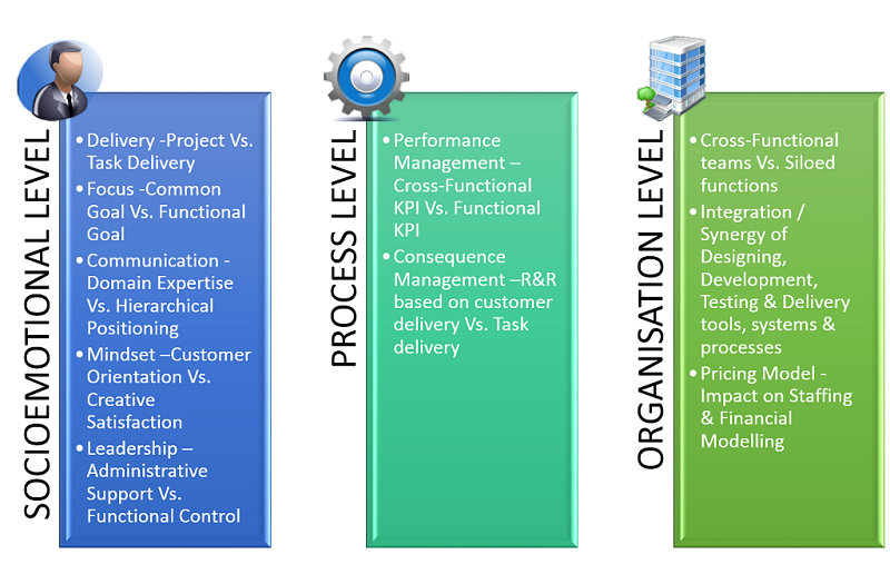 impact-of-devops