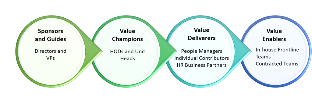 Top Down Framework