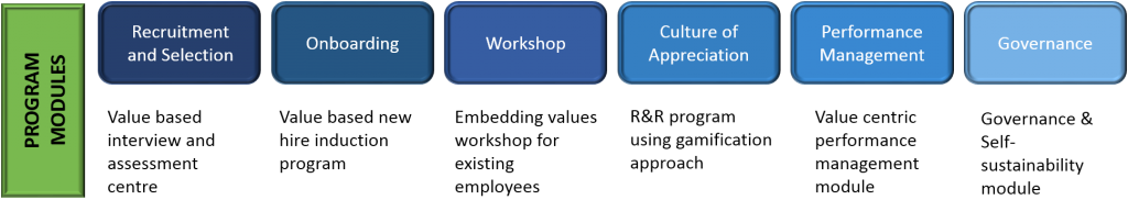 program-modules-values-program